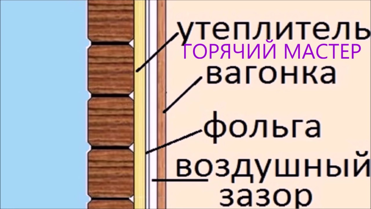 Баня жара нет почему