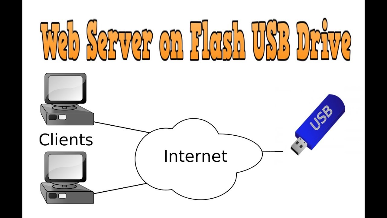 Create Portable Web Server on USB Flash Drive