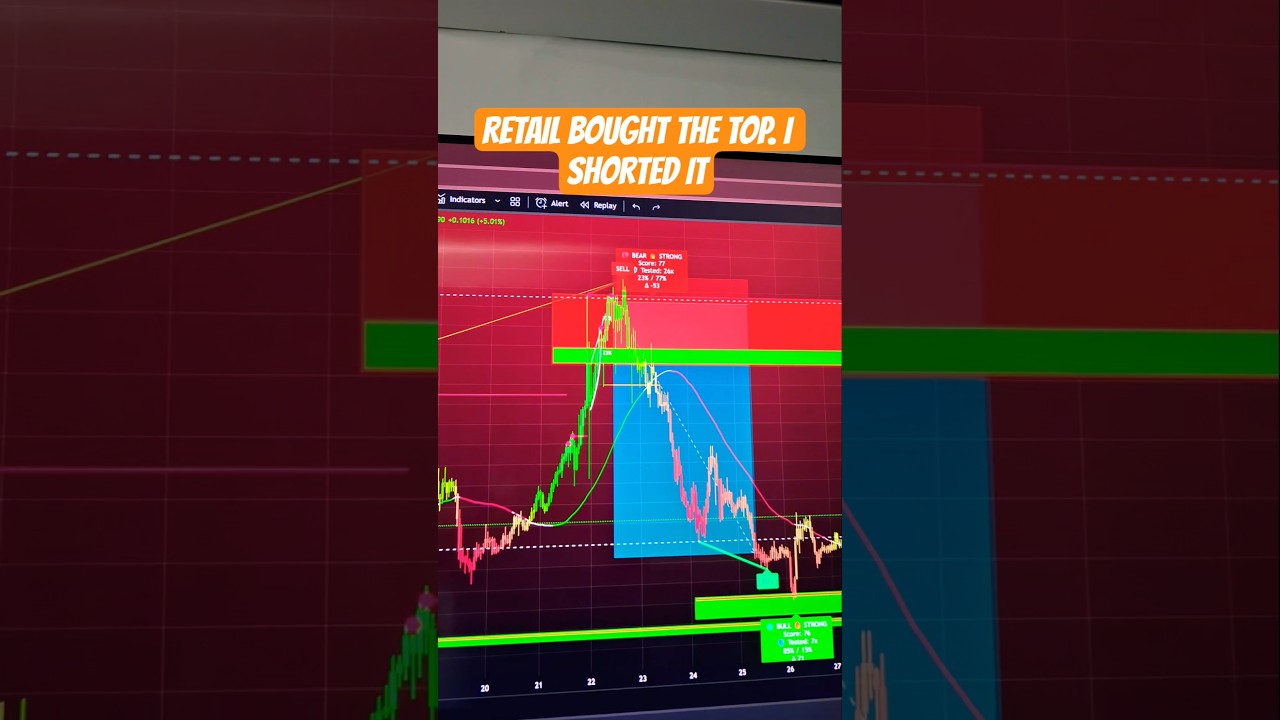 Flow Dynamics called BEAT's parabolic reversal (70% dump)