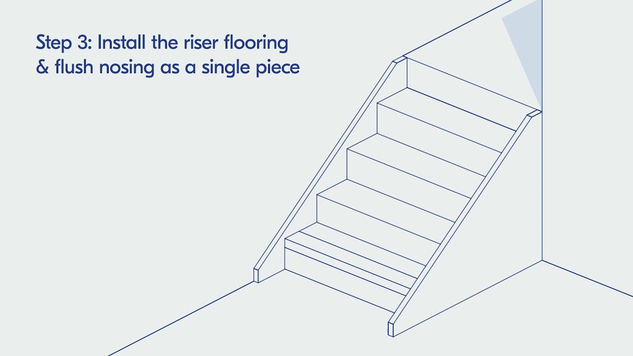 How to Install Stuga Flush Stair Nosings