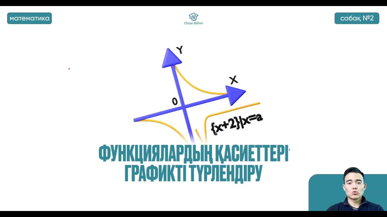 №2 Жоғары математика ҚҰБТ / КТА / ҰБТ1  Функциялардың қасиеттері Графикті түрлендіру