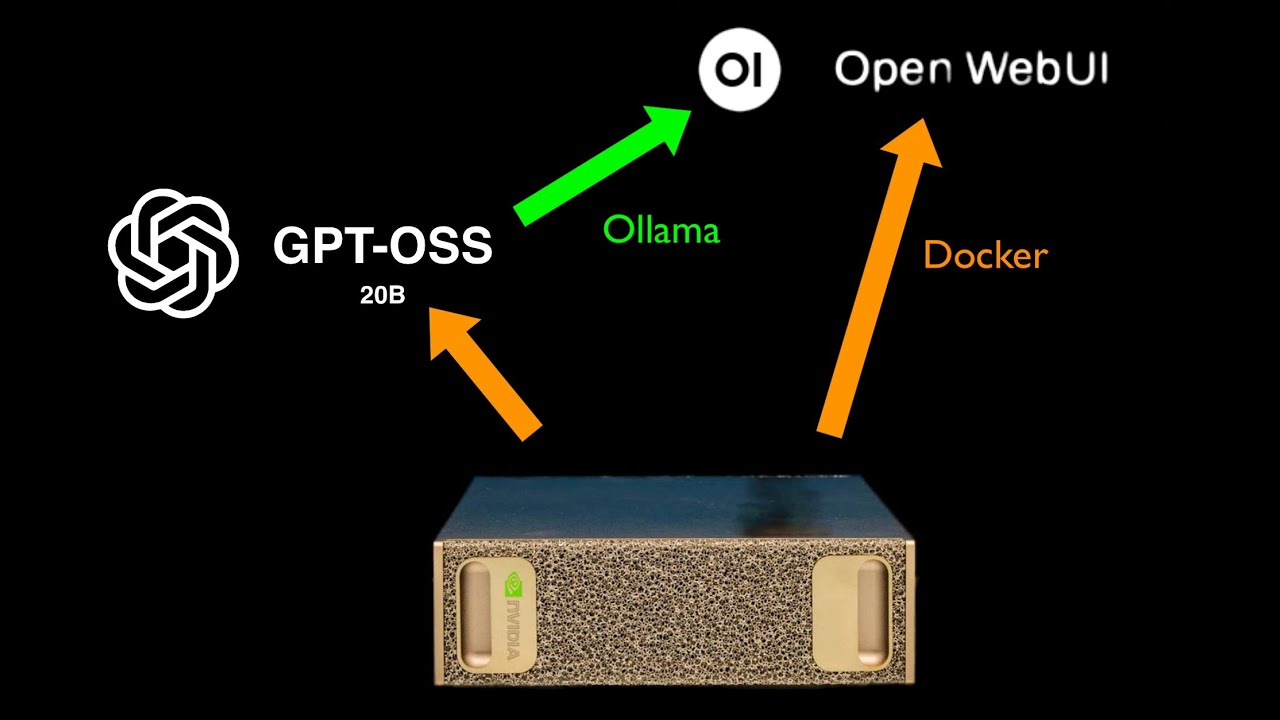 Running OpenAI&rsquo;s GPT-OSS-20B Locally with Open WebUI (Full Setup Guide)