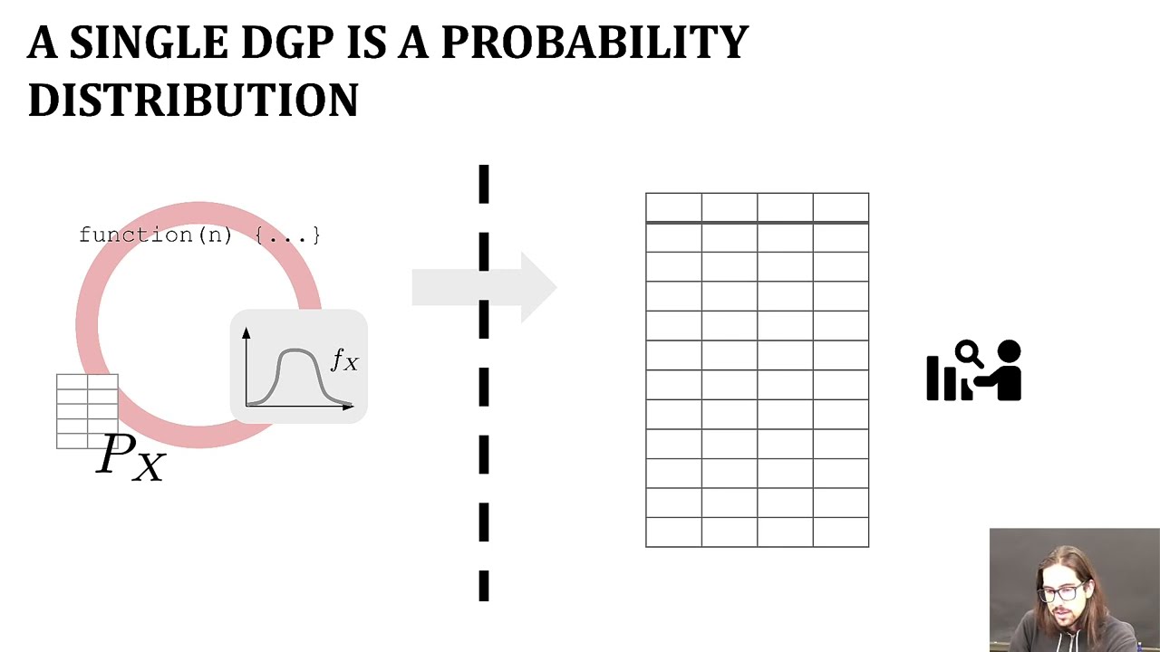 Lecture 9.3: Statistical Models