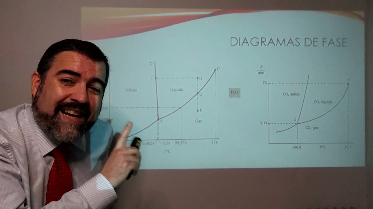 Tema 1. Termodinámica de la sustancia pura (2): Diagramas de fase P-T de varias sustancias puras