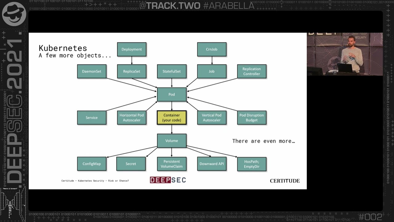 DS21 - Marc Nimmerrichter - Kubernetes Security, Challenge or Chance