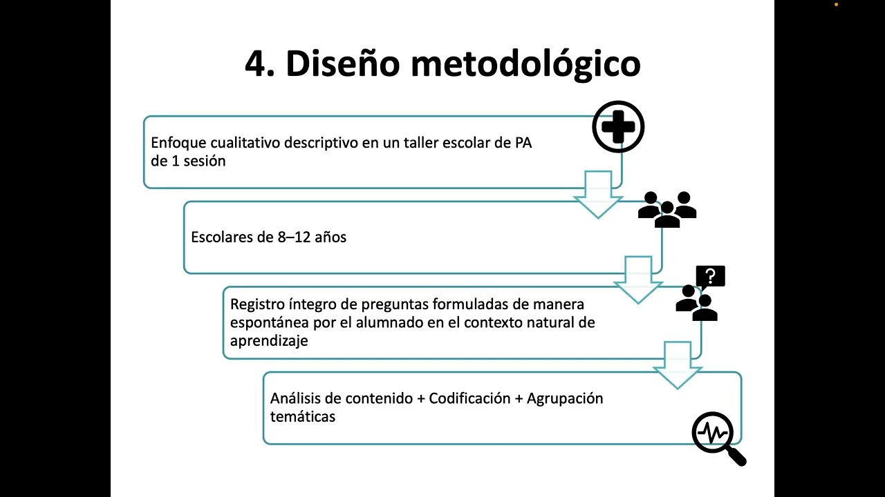 CICE 2026 - ¿QUÉ QUIEREN SABER LOS NIÑOS? PRINCIPALES DUDAS DEL ALUMNADO DE EP SOBRE PA