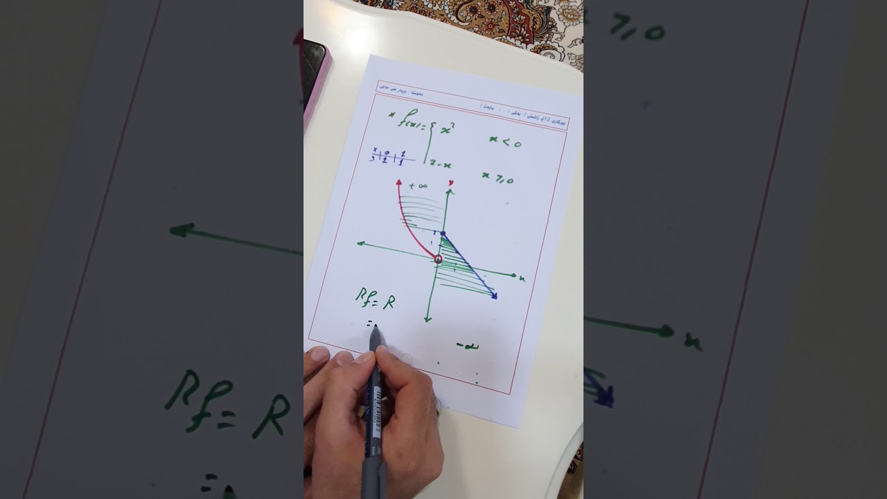 ٦) مەودای نەخشەی ڕێسای پەلدار :