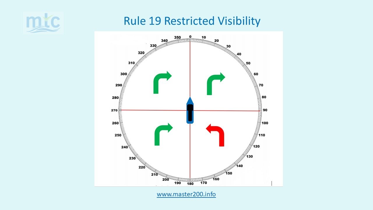 Rule 19 Restricted Visibility Explained