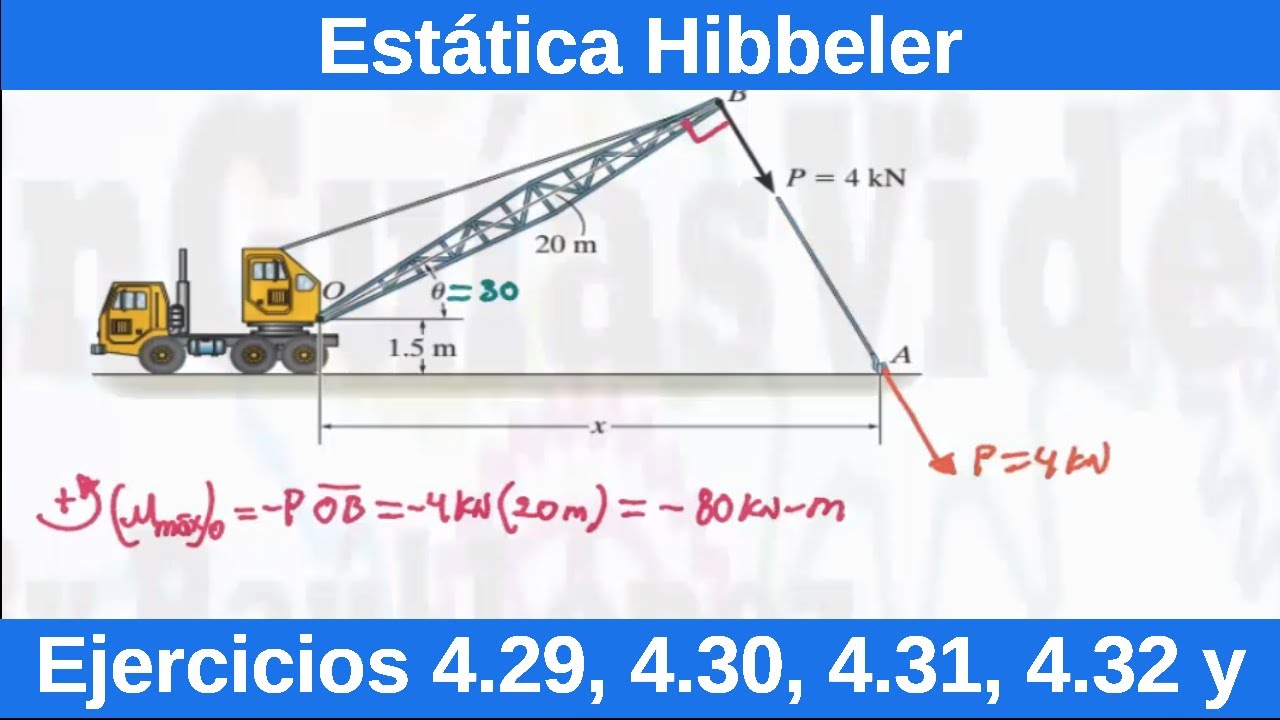 Estática Hibbeler 12 Edición. Ejercicios Resueltos (4.29 al 4.33)  [Física][Ingeniería]