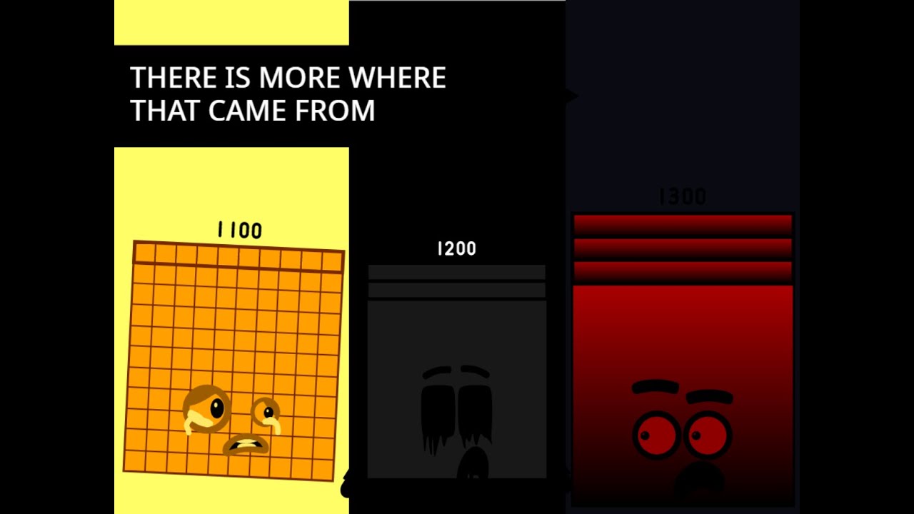 Uncannyblocks Band Remastered But Hundreds (1100-2000)