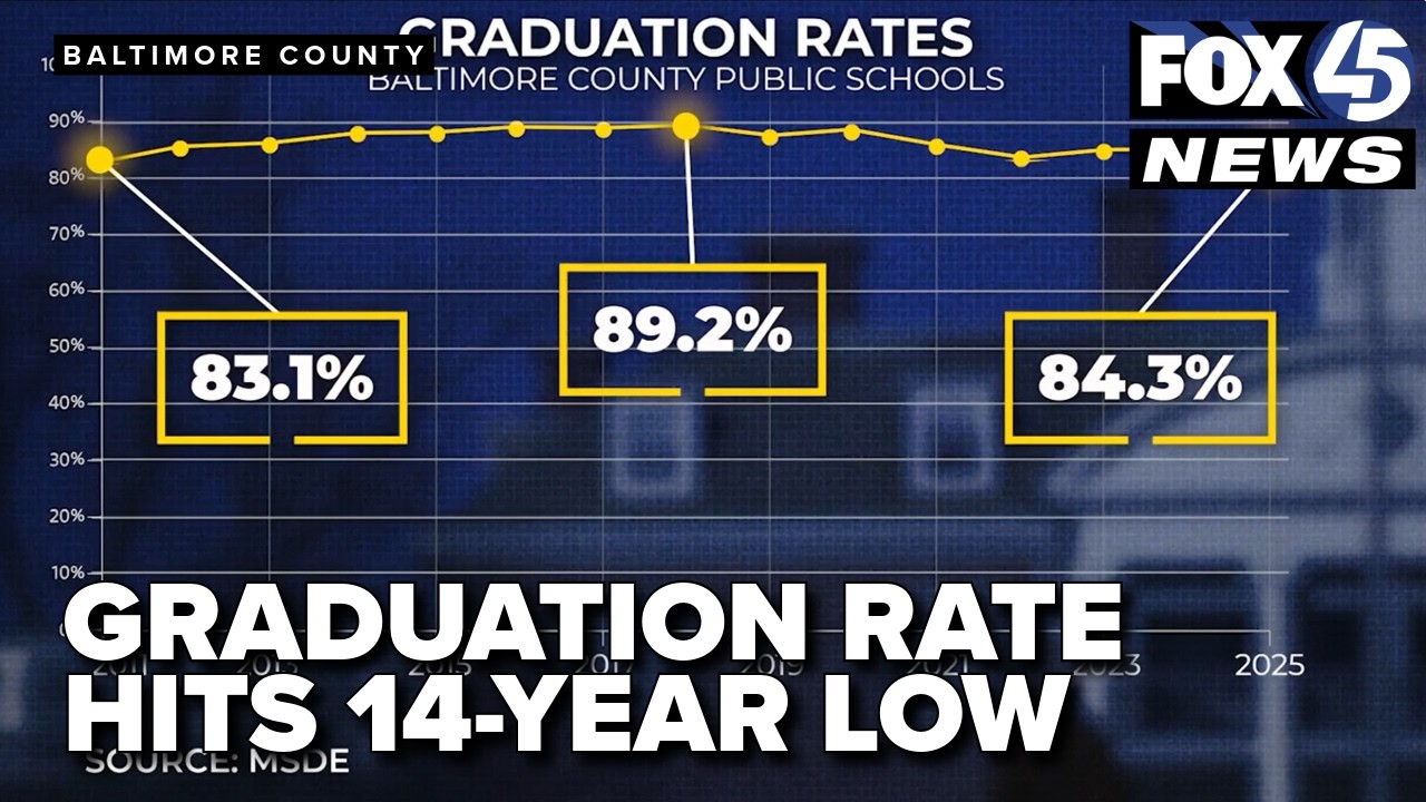 As graduation rate falls to 14-year-low, school board member says BCPS priorities are wrong