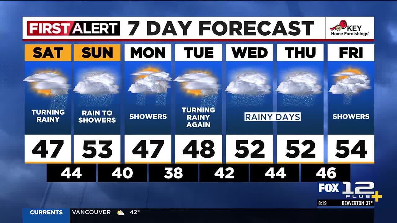 FOX 12 Oregon Saturday morning weather forecast for Portland (11/16)