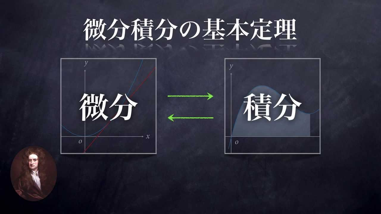 ニュートンの大発見：微分と積分は逆関係！？