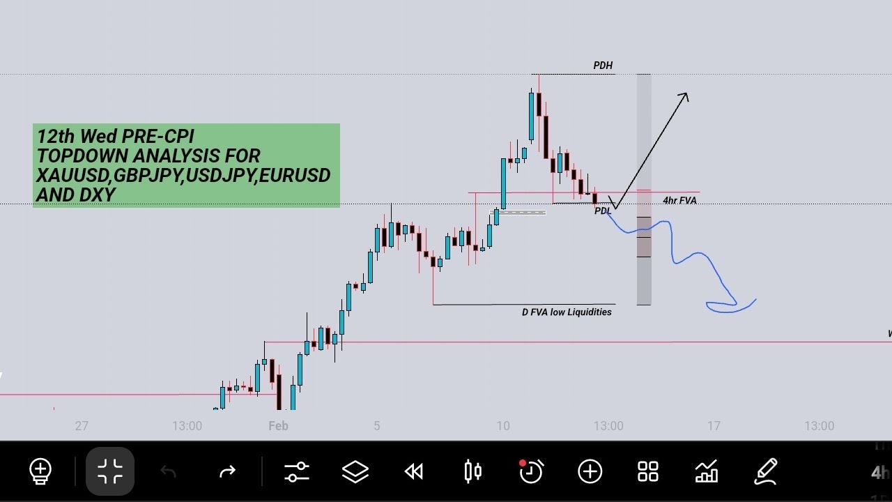 🔥 Pre-CPI Market Breakdown: GJ, UJ & XAUUSD Top-Down Analysis | Critical Levels &Trading Strategies