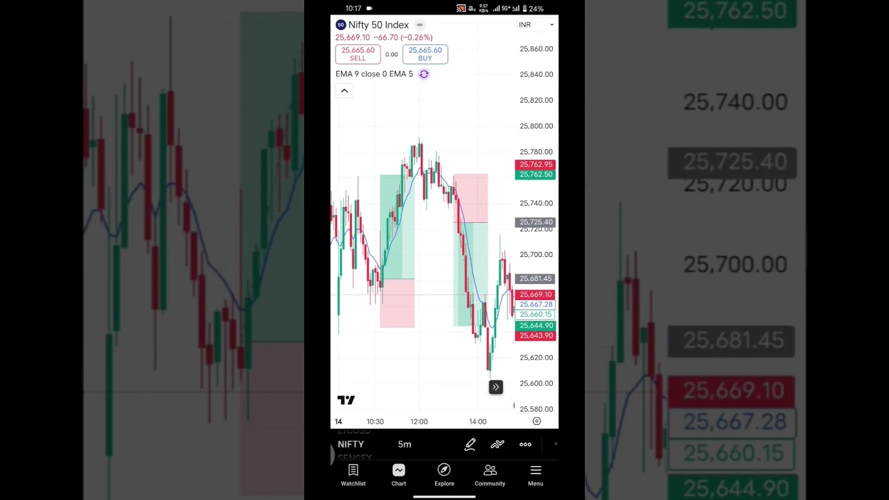 Day 12 Best scalping strategy profit 10600 