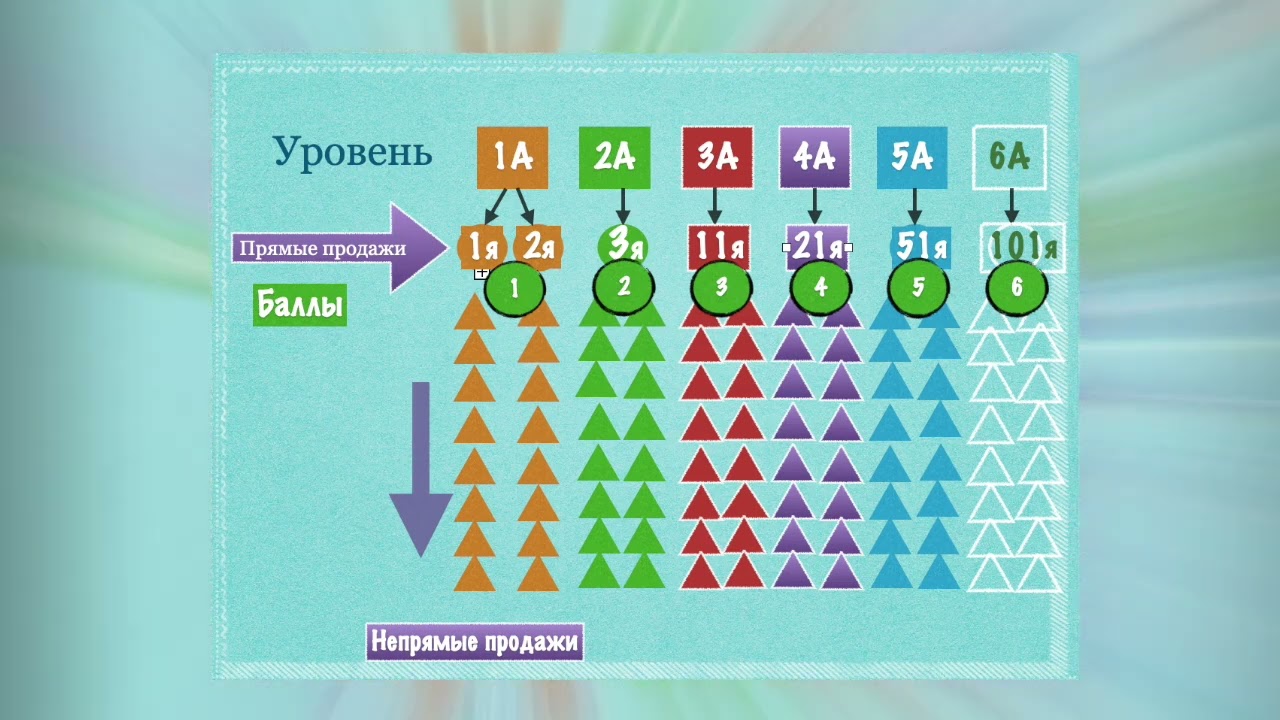 Бизнес План Компании Энаджик (Inna)