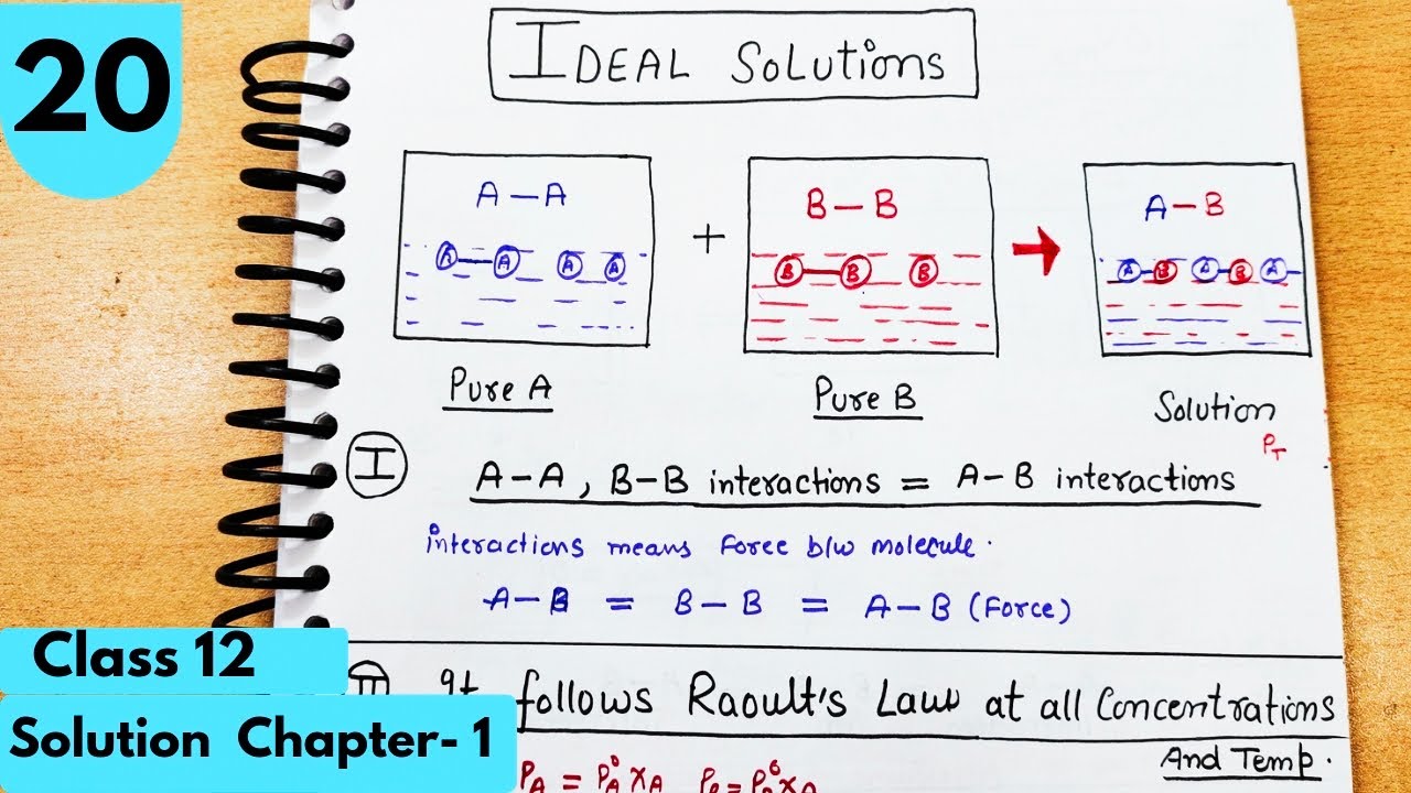 Ideal Solutions| Solution Chapter-1 Class12 Chemistry Ideal Solution Non Ideal Solution with example