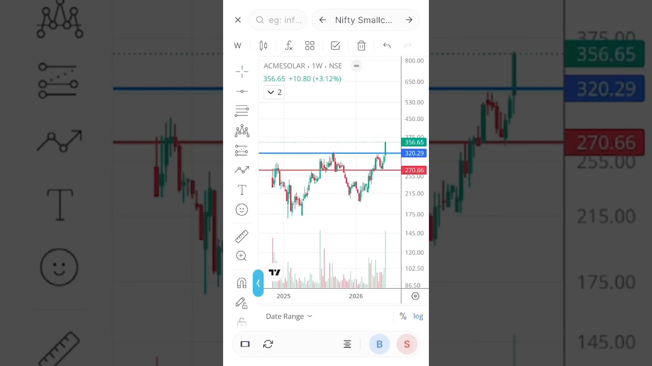 📈 chart of the week #trading #stockmarket #nifty #chart #chartpatterns #technicalanalysis#shorts🙏