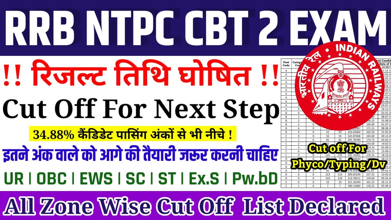 बड़ी खुशखबरी 🥳|| RRB NTPC CBT 2 RESULT LATEST UPDATE | NTPC CBT 2 CUT OFF 2026 | RRB NTPC CUT OFF 