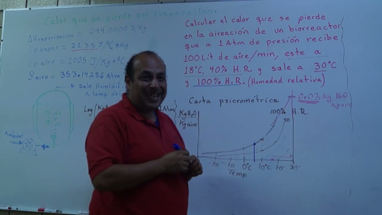 Como se calcula el calor que se pierde en un biorreactor debido la proceso de aireaciaón (parte 2)