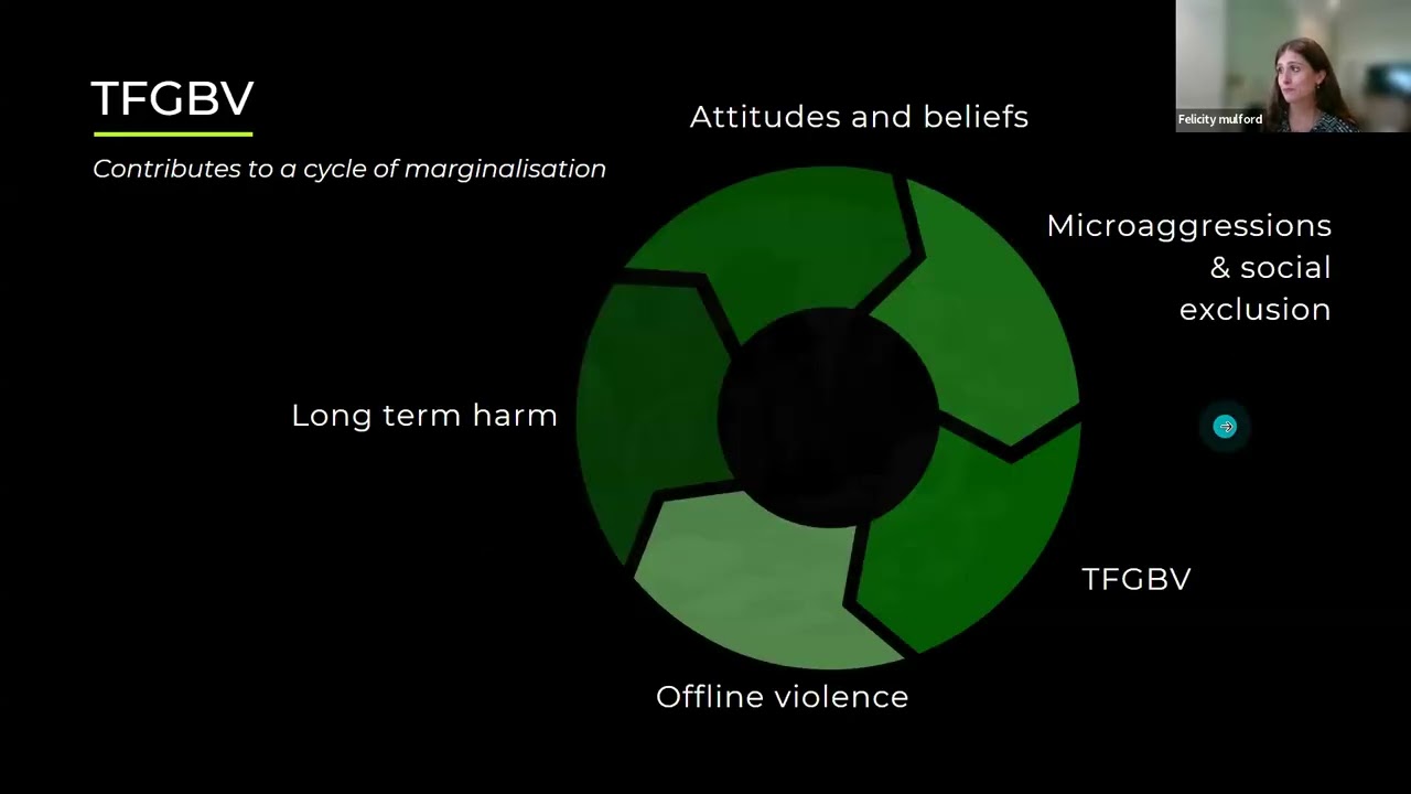 Technology-Facilitated GBV Explained: Protecting and Supporting Survivors in the Digital Age