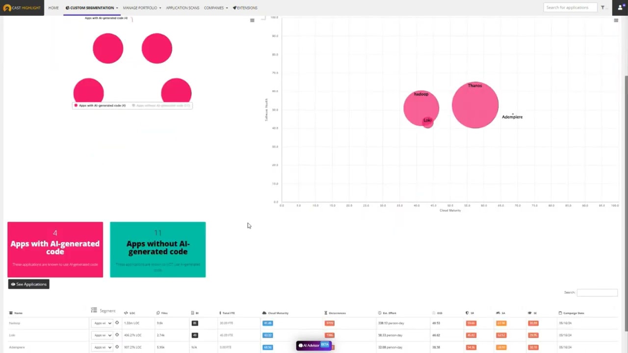 CAST Highlight – AI-Generated Code Governance Demo