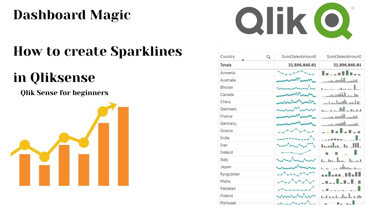 Qlik Sense Dashboard Magic: HOW to create SPARKLINES  in QLIK Sense