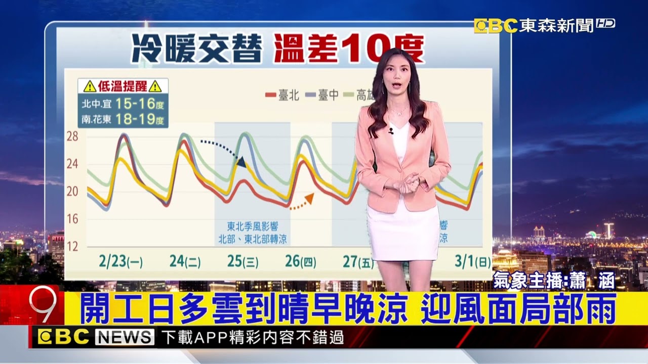 開工日飆30度！未來2波鋒面接力襲@newsebc