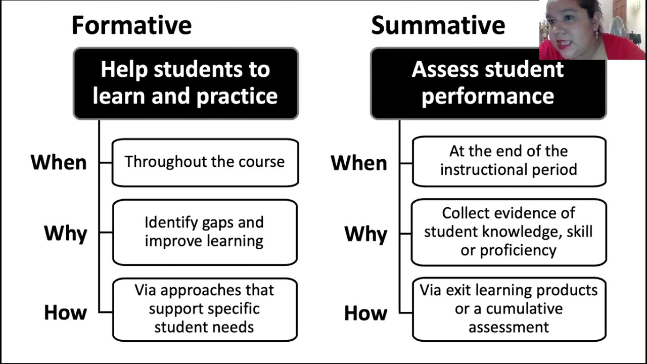 DIFFERENCES BETWEEN FORMATIVE AND SUMMATIVE ASSESSMENT