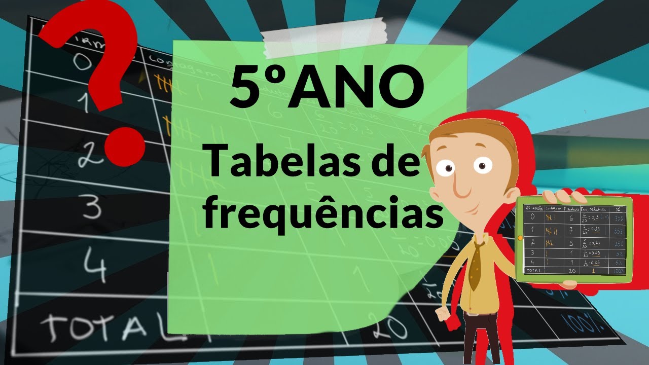 5º ANO: Tabelas de frequências (introdução)