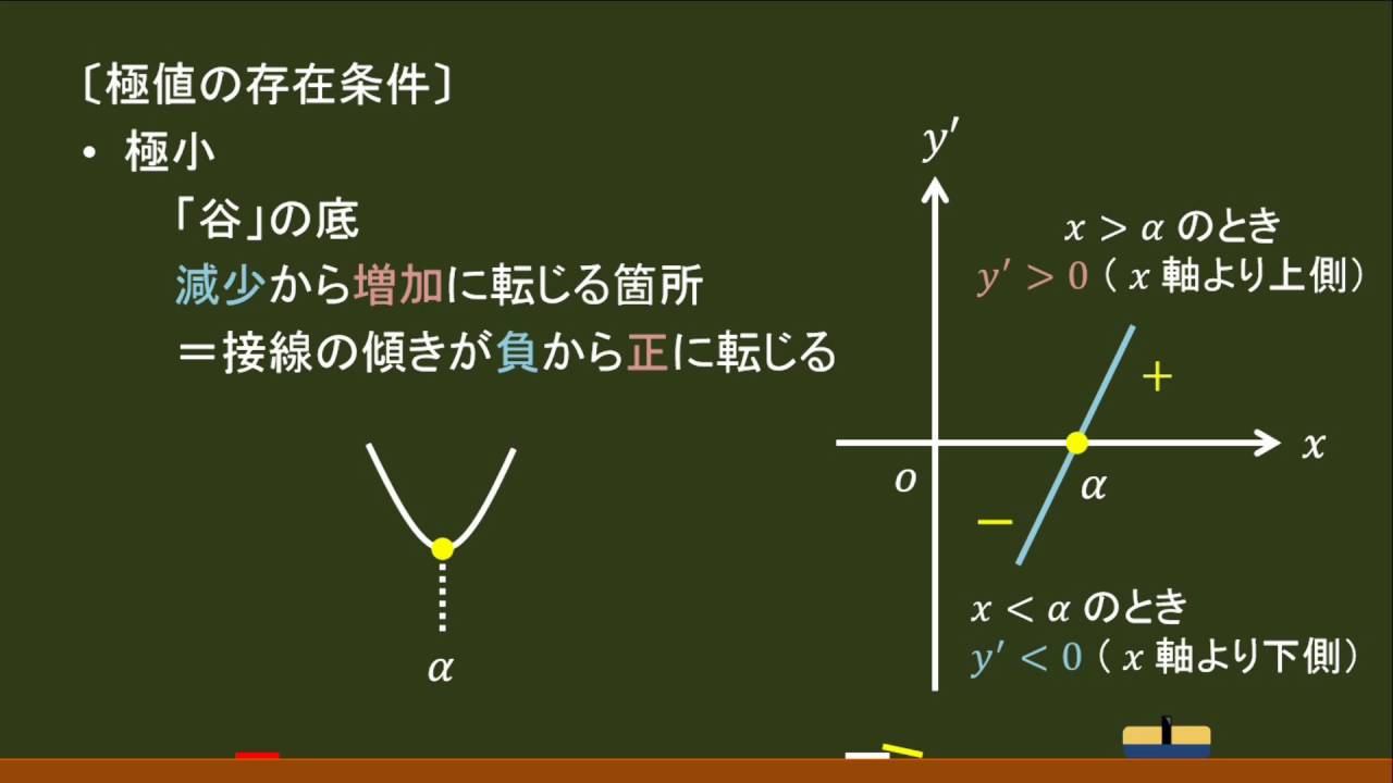 〔数Ⅱ・微分法〕極値 －オンライン無料塾「ターンナップ」－