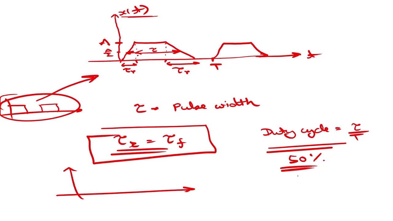 EMI/EMC and Signal Integrity (NPTEL Live Problem Solving Session 3)
