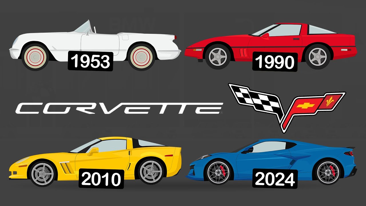 Evolution of Chevrolet Corvette [1953 - 2024]
