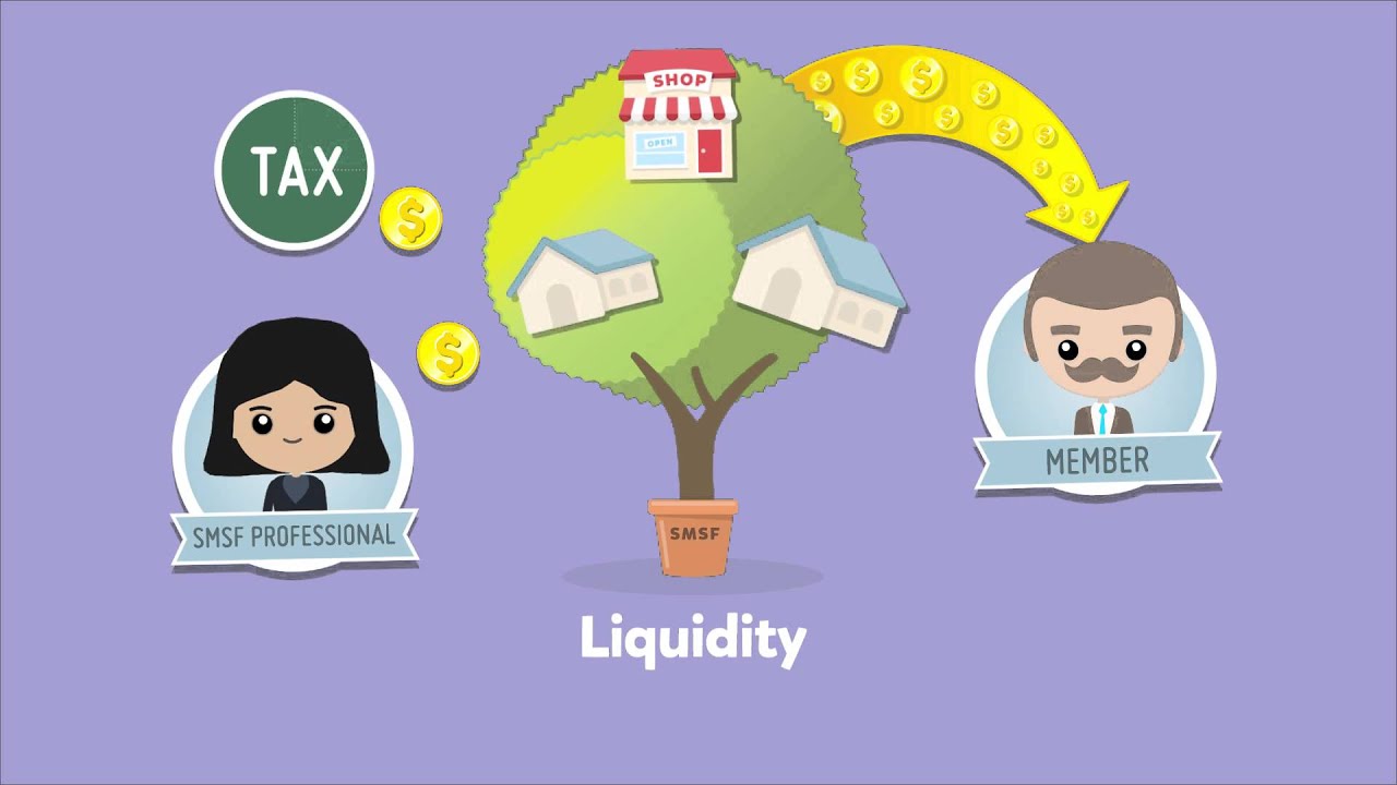 SMSF investment strategy
