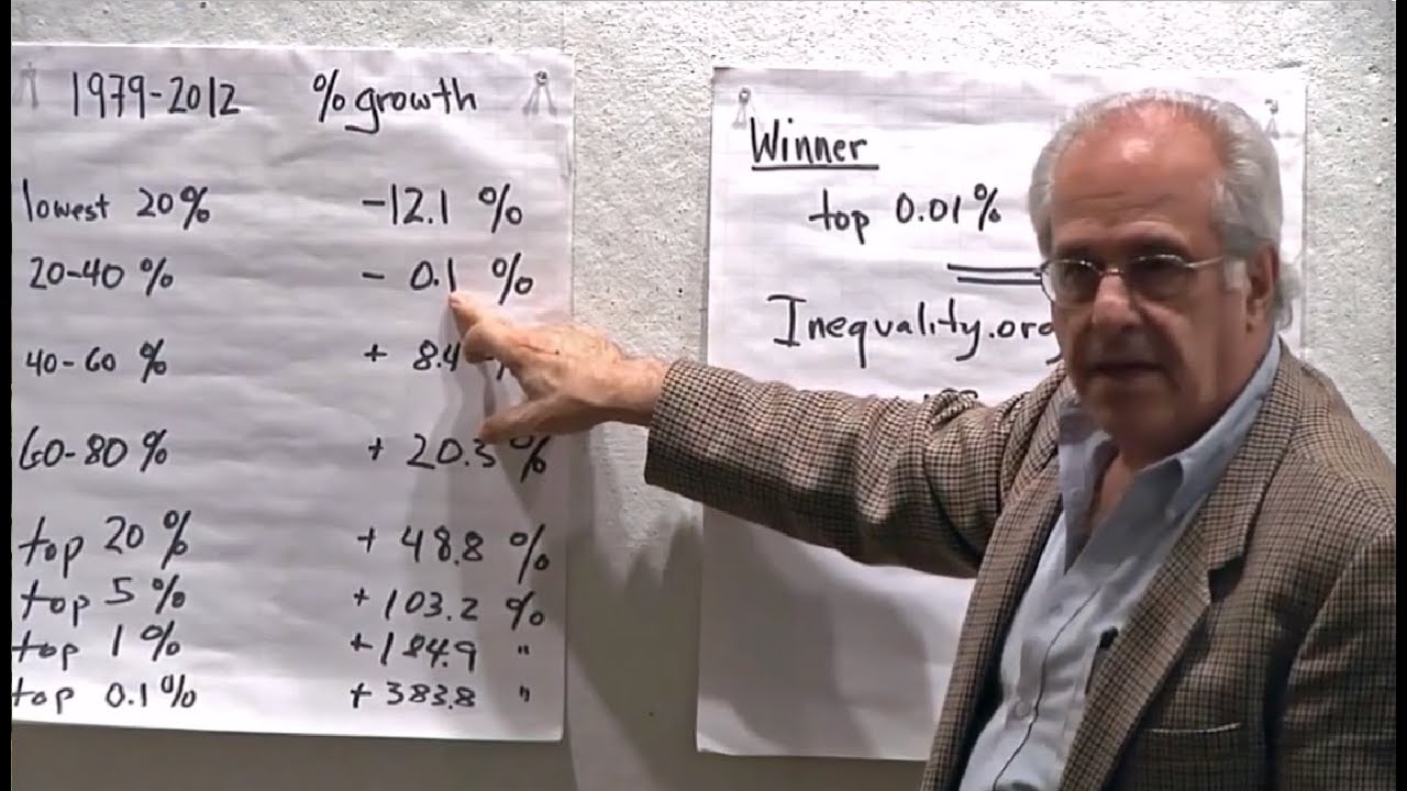 Richard Wolff on Economic Inequality