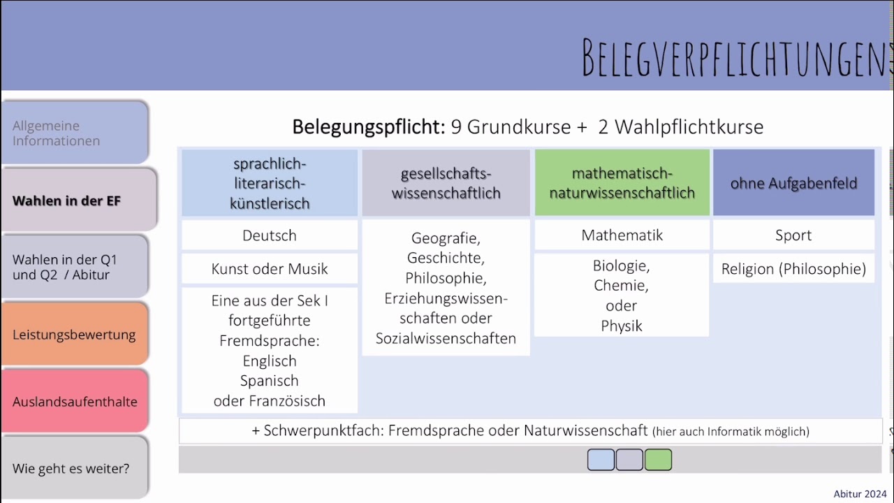 Fächerwahl Oberstufe