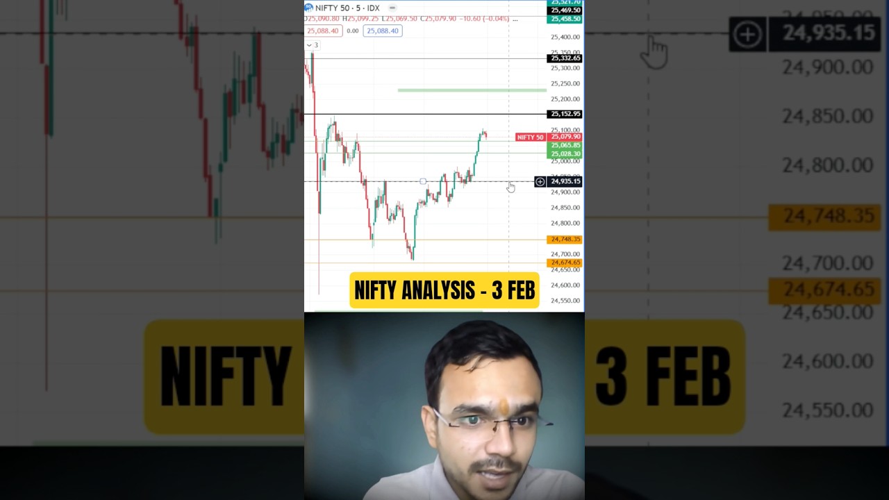 NIFTY Today Analysis | Why Market Volatile After Budget? | 03 Feb