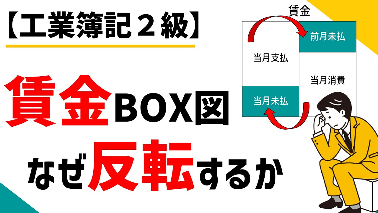 【苦手克服】労務費・賃金ＢＯＸの未払の考え方を丁寧に解説
