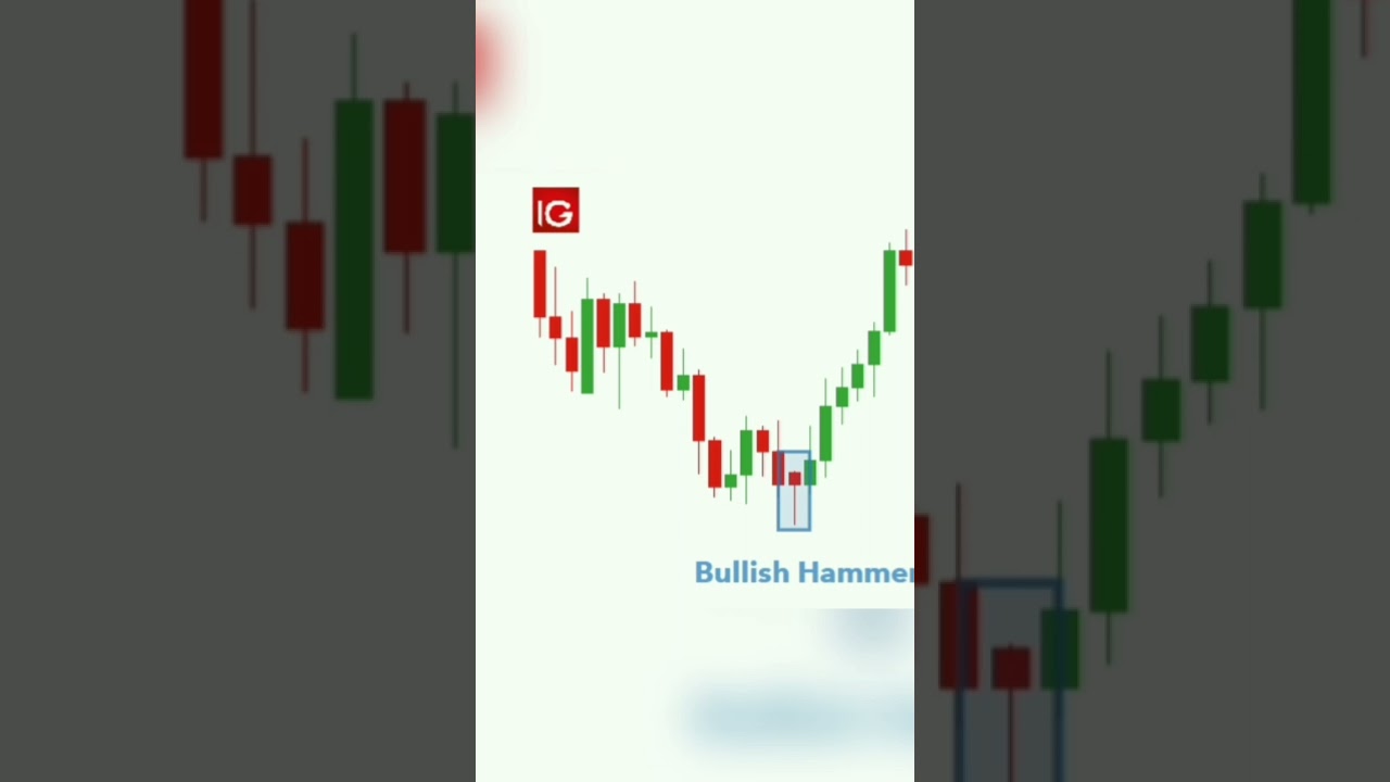 Bullish Hammer Candle Stick || 100% Work || Hammer 🔨🔨 