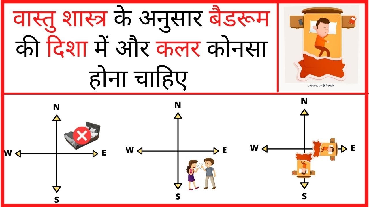 Vastu Shastra for Bedroom || Vastu Ke Anusar Bedroom || Bed Direction According to Vastu in Hindi