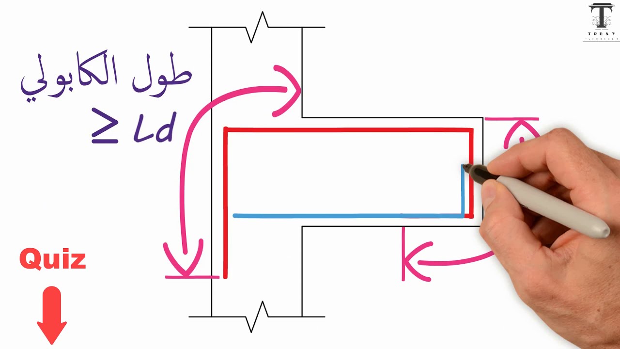 ملاحظات هامة على شوب دروينج الكمرات