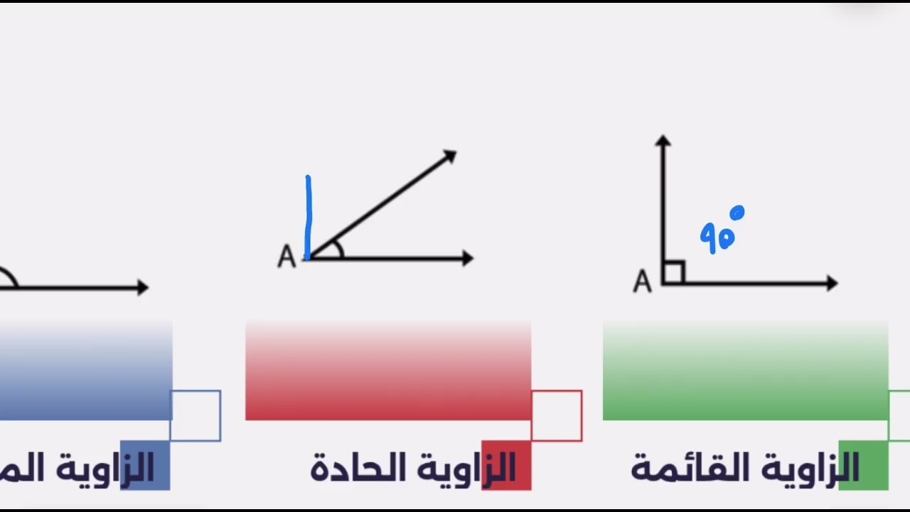 أولمبياد نسمو -تخصص الرياضيات- 