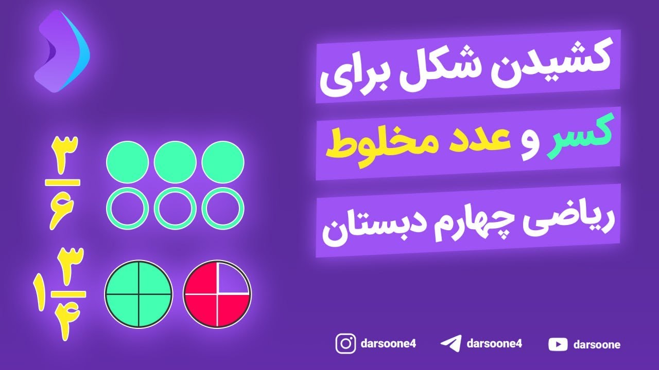 کشیدن شکل برای کسر و عدد مخلوط ریاضی چهارم دبستان