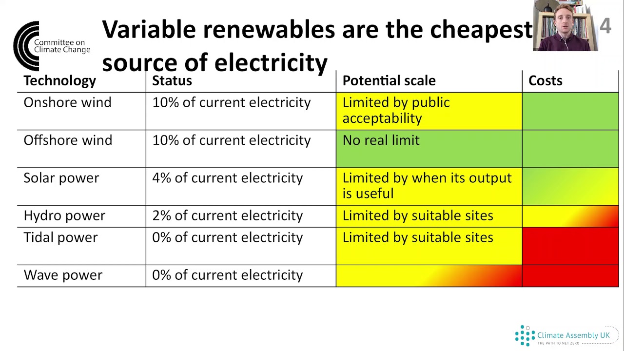 Mike Hemsley - An Understanding of Renewable Sources of Electricity - Climate Assembly UK Weekend 4