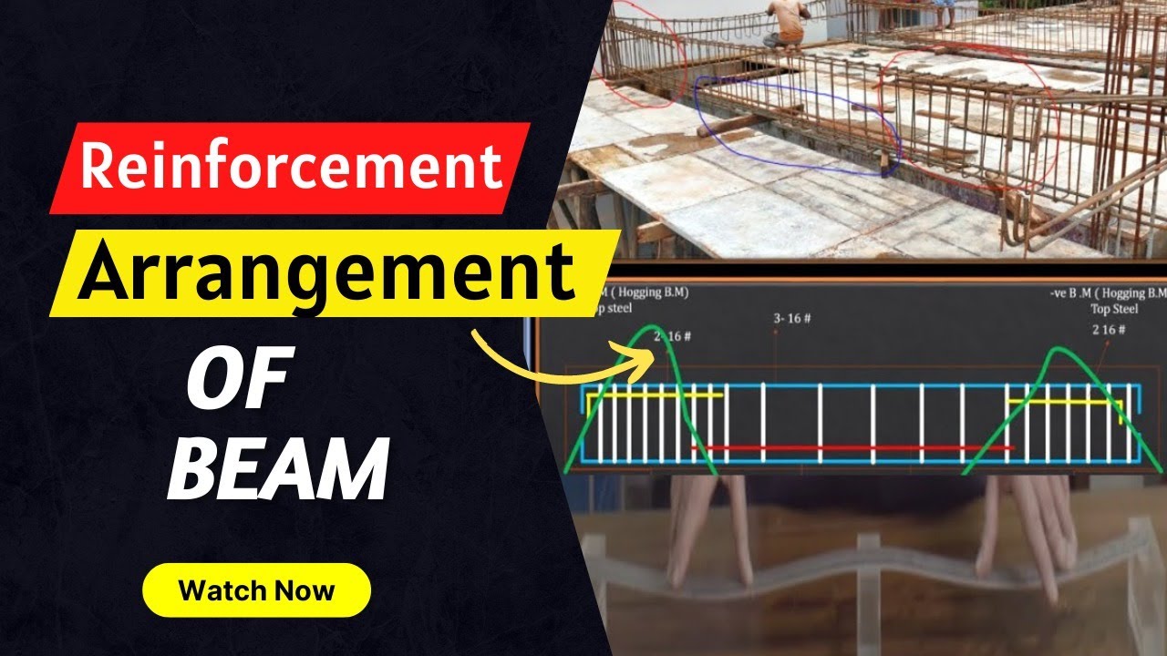 Reinforcement Arrangement of Beam | Reinforcement Details of Beam | Reinforcement detailing of beam