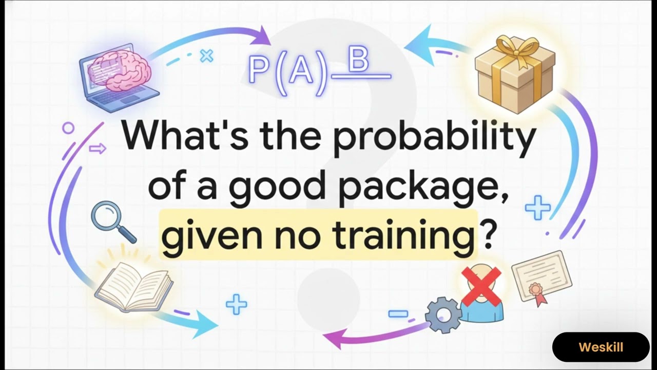 24. Bayes’ Theorem
