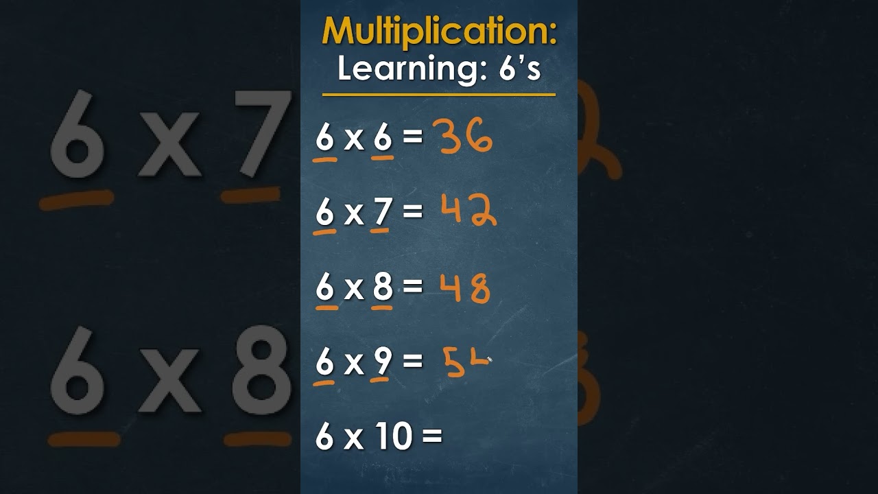 Multiply by 6 in Seconds! Easy Math Trick 🎯