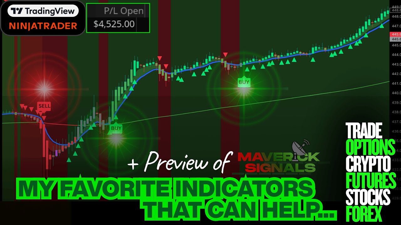 My Favorite Indicators for Futures, Stocks, Options, Crypto, Forex etc! NinjaTrader and TradingView