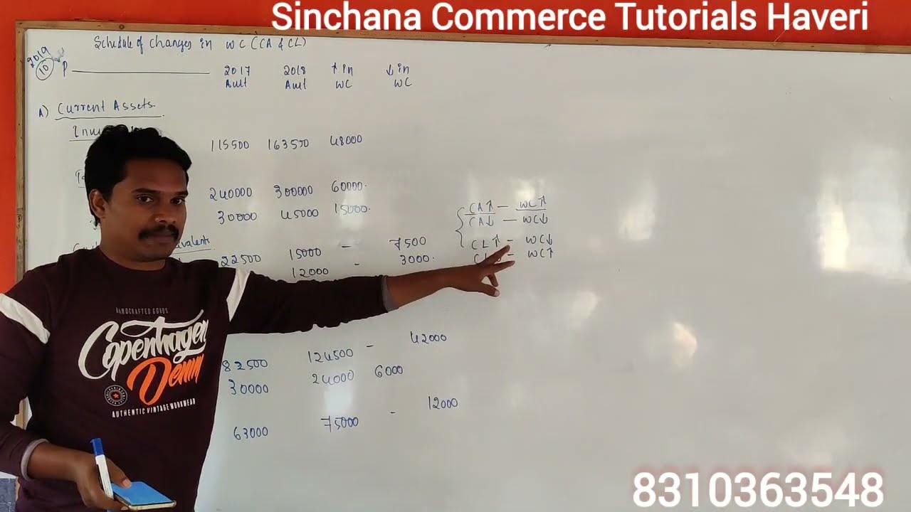 fund flow statement part 3// kannada// 15 marks //