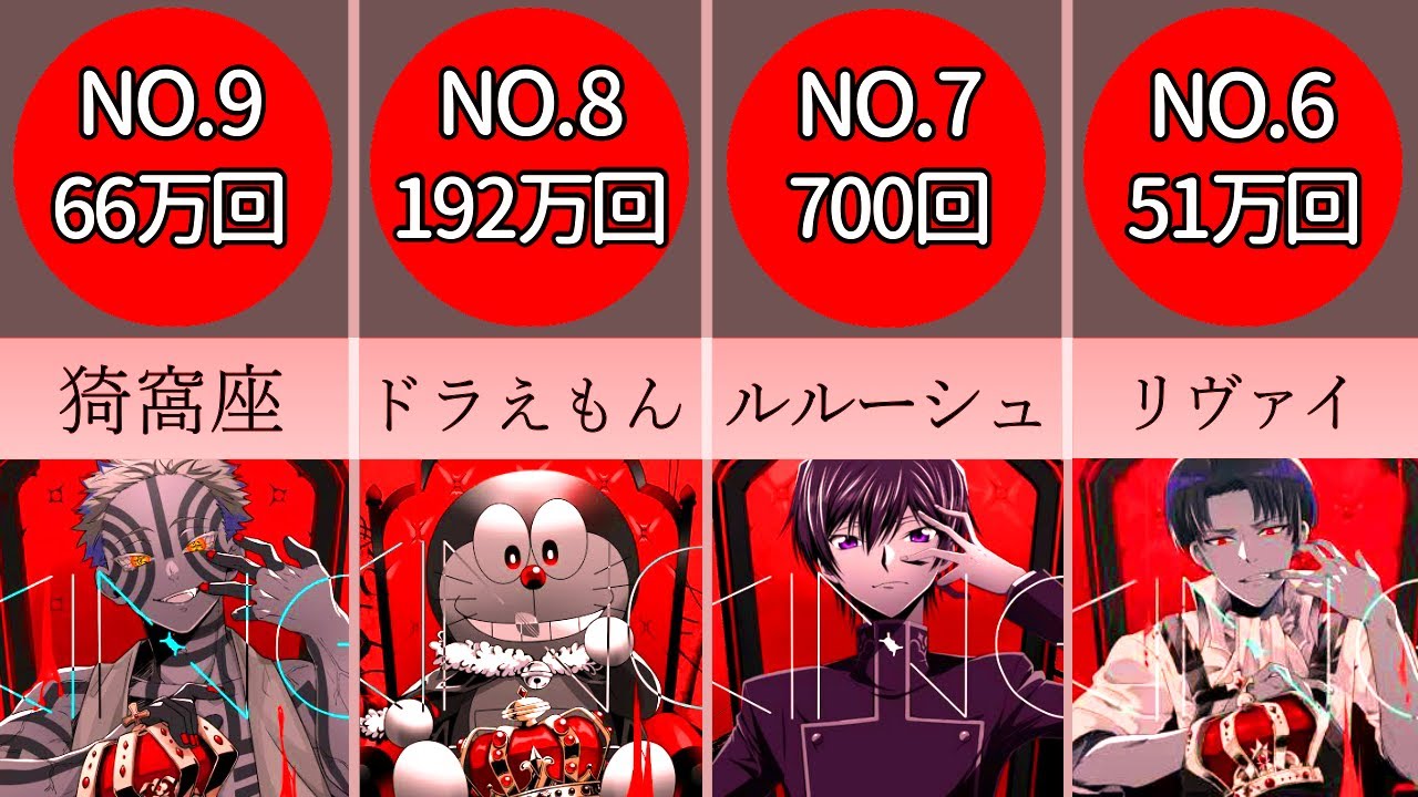 KING アニメ声真似軍団が上手すぎｗｗｗｗ再生回数を添えて【歌ってみた】【比較】